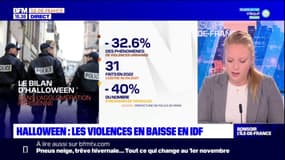 Région parisienne: les violences urbaines en baisse pour la soirée d'Halloween