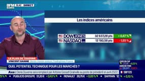 Vincent Ganne (TradingView France) : Quel potentiel technique pour les marchés ? - 12/03