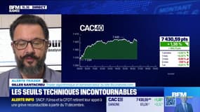 Alerte trader : les seuils techniques incontournables sur les marchés et les valeurs - 06/12