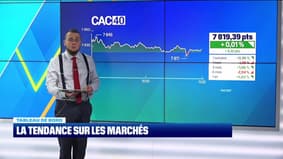 Le tableau de bord : Le CAC 40 se maintient à 7.800 points - 17/09