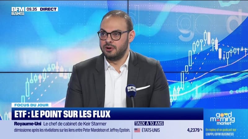 Rotation sectorielle : l'impact sur les ETF - 09/02