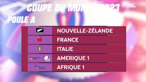 Coupe du monde 2023 : La composition des poules (la France avec la Nouvelle-Zélande)