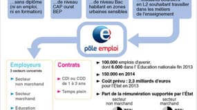 LES EMPLOIS D'AVENIR POUR LES JEUNES