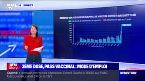 Covid-19: les conditions pour être éligible à la dose de rappel