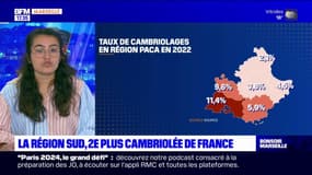 La région Sud est la deuxième la plus cambriolée de France