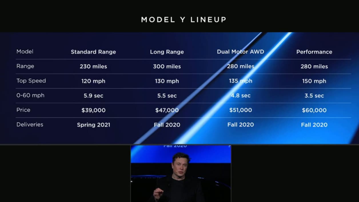Les différentes versions du Model Y, la version d'entrée de gamme sortira dans un second temps. Les différentes versions du Model Y, la version d'entrée de gamme sortira dans un second temps.