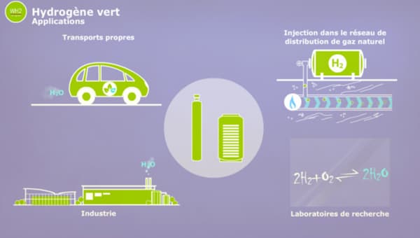 L'hydrogène "vert" suppose l'utilisation d'énergies renouvelables pour l'électrolyse. L'hydrogène "vert" suppose l'utilisation d'énergies renouvelables pour l'électrolyse.