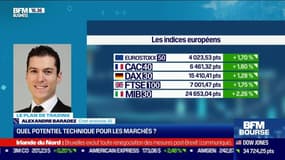 Alexandre Baradez (IG) : Quel potentiel technique pour les marchés ? - 21/07