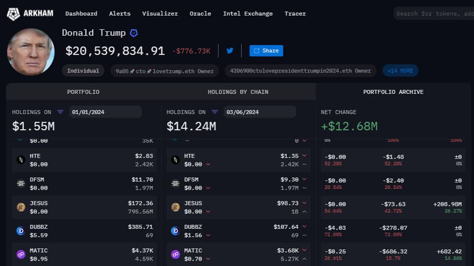 Capture d'écran du portefeuille cryptos de Donald Trump Capture d'écran du portefeuille cryptos de Donald Trump