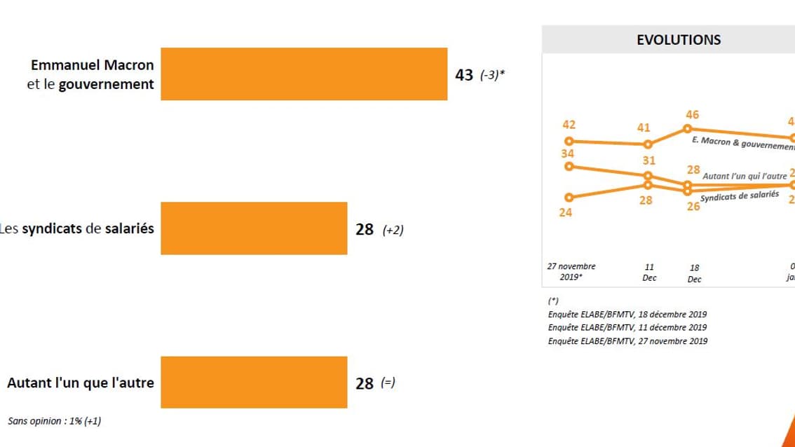 Sondage Opinion en direct du lundi 6 février 2020 03. Sondage Opinion en direct du lundi 6 février 2020 03.