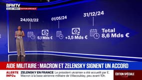 LES ÉCLAIREURS - Près de 9 milliards d'euros: l'armement que la France a livré à l'Ukraine depuis 2022