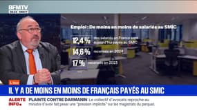 12,4% des salariés en France sont payés au Smic, contre 17% en 2023