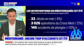 Méditerranée: encore trop d'accidents en mer cet été