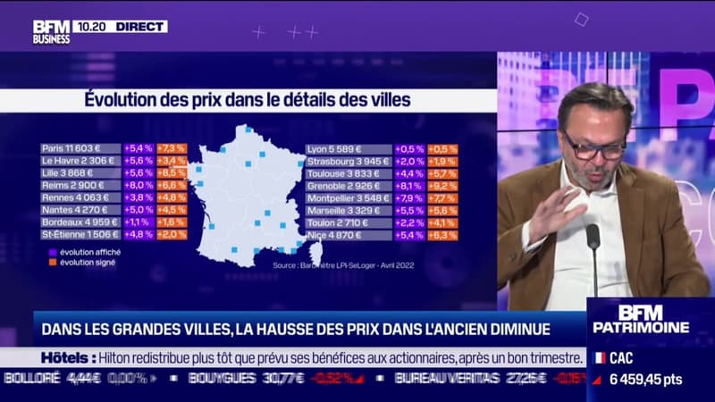 Immobilier: évolution des prix dans les villes