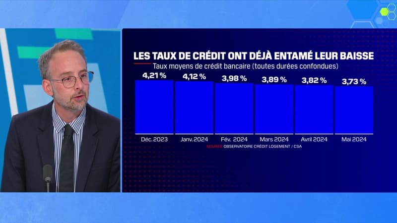 Immobilier: les conséquences de la baisse des taux d'intérêts de la BCE sur les crédits des Français