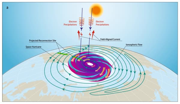Modélisation d'un ouragan spatial par les chercheurs de l'université de Shandong Modélisation d'un ouragan spatial par les chercheurs de l'université de Shandong