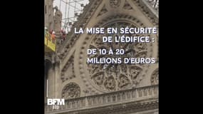 La reconstruction de Notre-Dame pourrait coûter jusqu'à 500 millions d'euros
