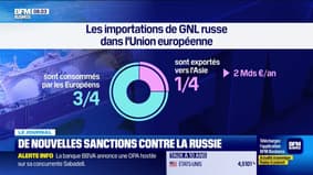 De nouvelles sanctions contre la Russie