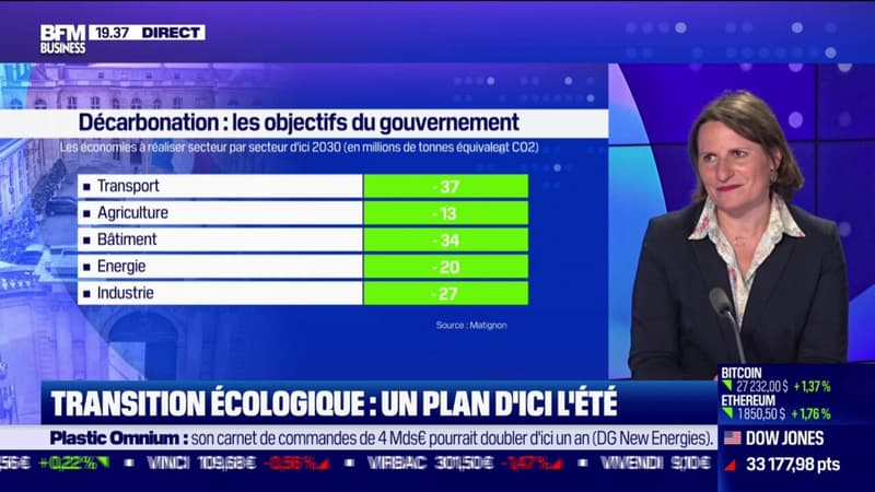 Transition écologique: un objectif atteignable?