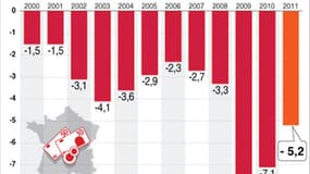 LE DÉFICIT DE LA FRANCE
