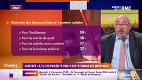 Plus de deux parents sur trois vont restreindre le budget rentrée