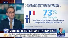  Les Français achètent-ils vraiment des produits  « made in France » ?