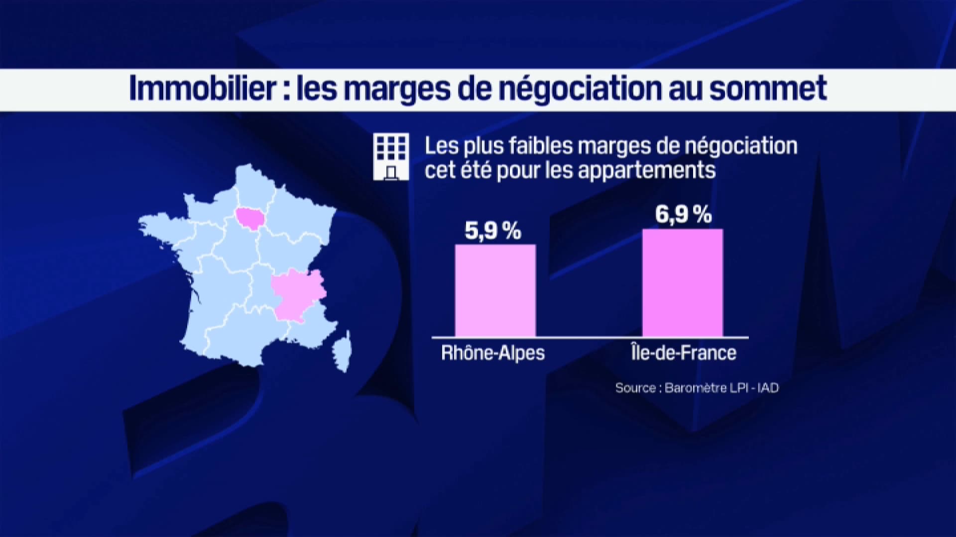 Les régions Rhône-Alpes et Île-de-France sont les régions ont les marges de négociation sont les plus faibles à l'été 2025 pour l'achat d'un appartement.