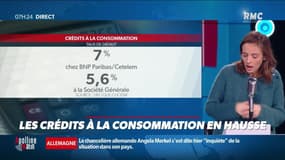 Dupin Quotidien : Les crédits à la consommation en hausse - 16/12