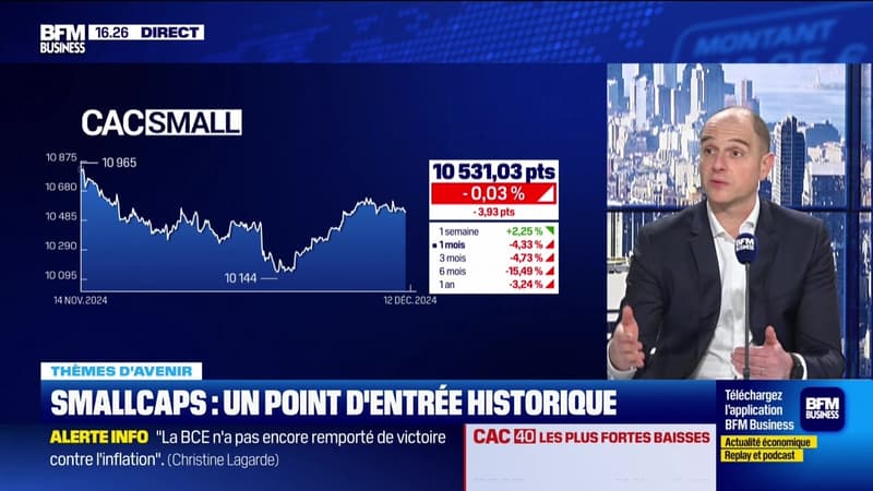 Smallcaps, un point d'entrée historique ! - 12/12