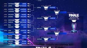 Le tableau de la fin de la Ligue des champions