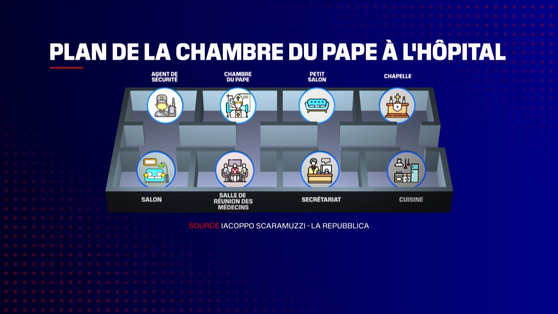 L'appartement du pape dans l'hôpital Gemelli
