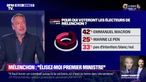 Jean-Luc Mélenchon se rêve en Premier ministre, possible mais pas très probable