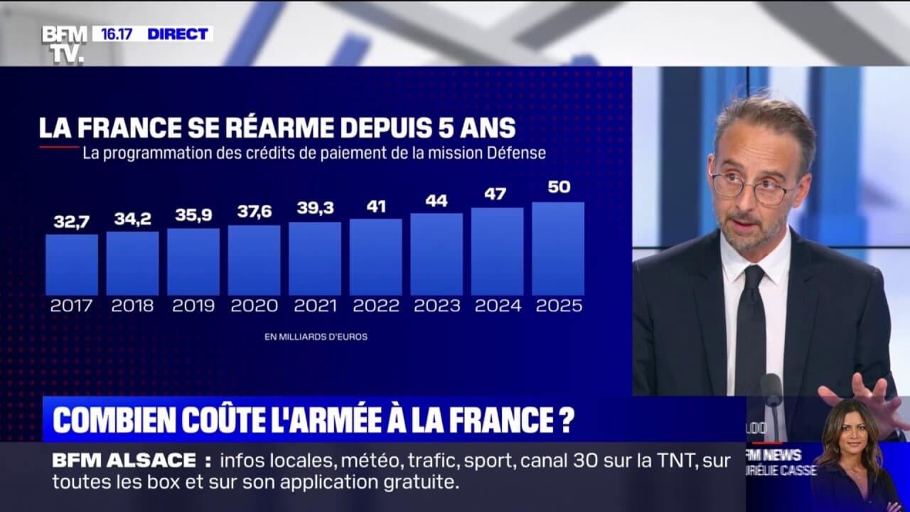Combien coûte l'armée à la France