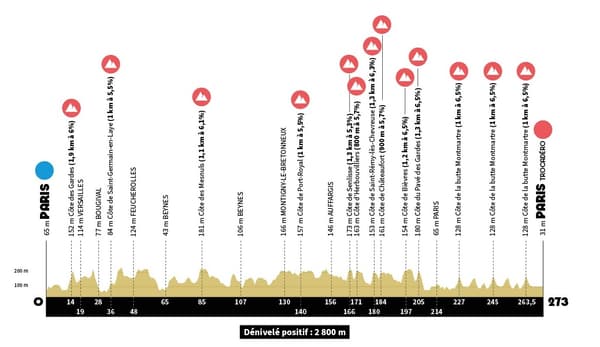 Le profil de la course en ligne des JO 2024