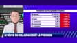 BFM Crypto: Le réveil du dollar accroît la pression - 12/05
