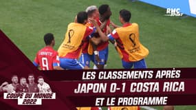 Coupe du monde 2022 : Enorme exploit du Costa Rica face au Japon (0-1)… Les classements et programme