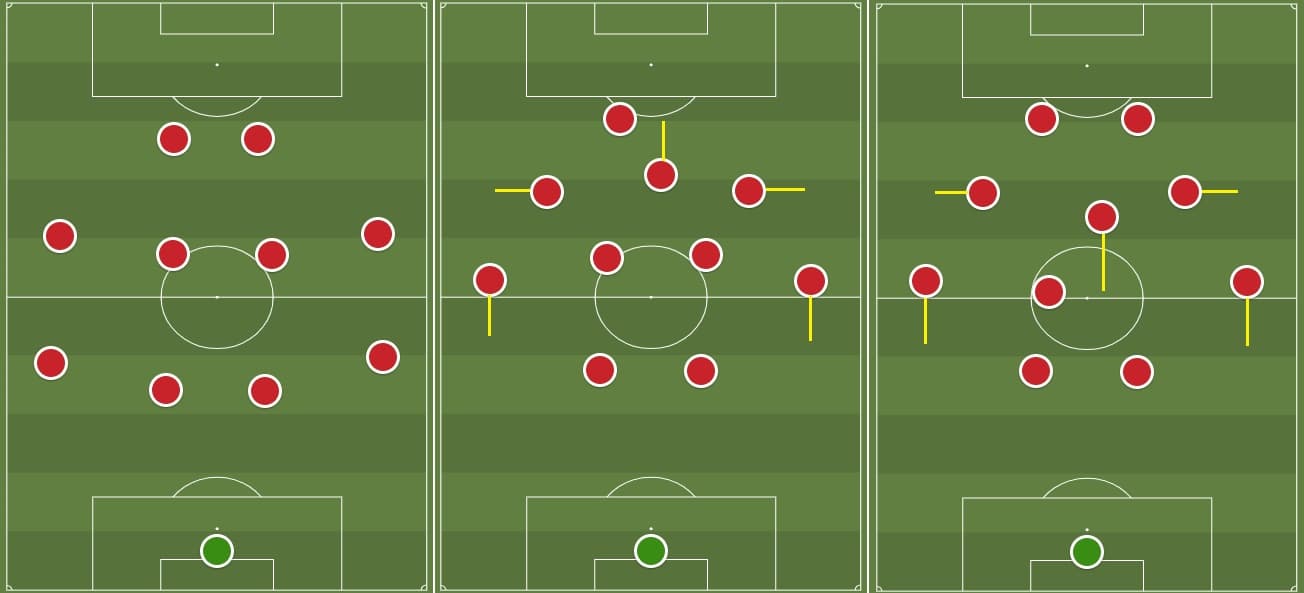 L Ere De La Flexibilite Tactique Incarnee Par Les Changements De Systemes De Tuchel