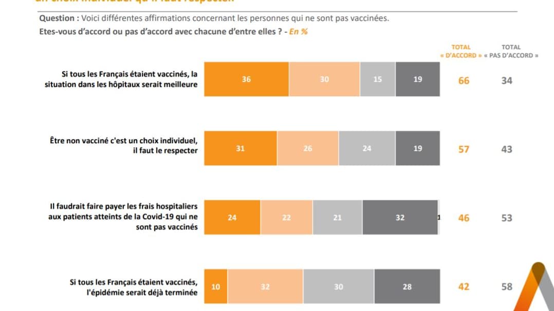 Sondage Elabe pour BFMTV le 5 janvier 2022.