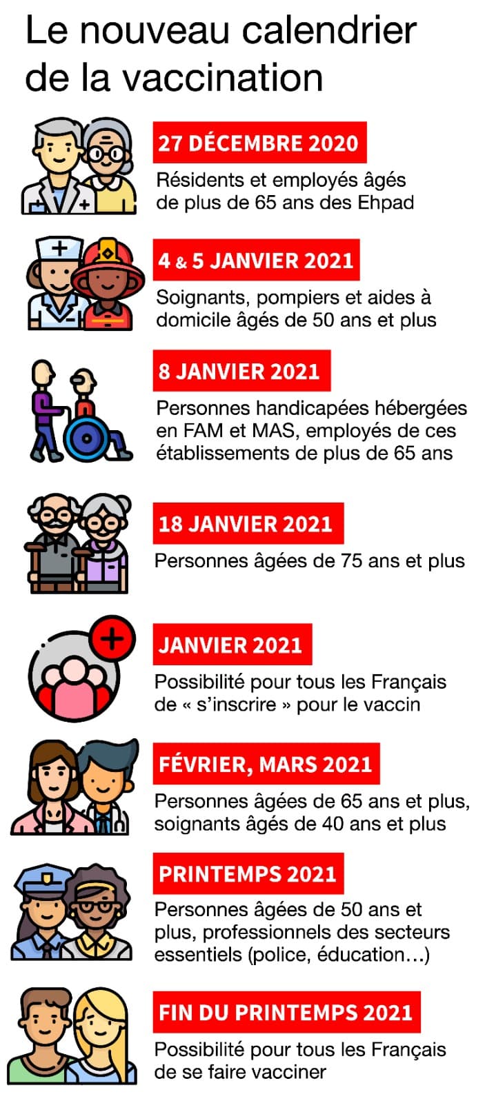 Vaccination Contre Le Covid 19 Voici Le Nouveau Calendrier De La Campagne