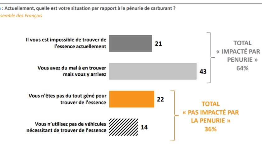 Sondage "Opinion en direct" réalisé par Elabe pour BFMTV, le 12 octobre 2022. Sondage "Opinion en direct" réalisé par Elabe pour BFMTV, le 12 octobre 2022.