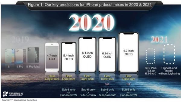 iPhone 2020