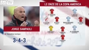 Le Onze de la Copa America 2015