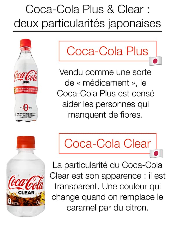 Le Coca-Cola Clear et le Coca-Cola Plus.