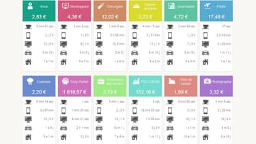 Voici combien gagne chaque profession après 16 minutes et 14 secondes de travail