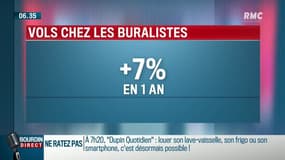 Hausse des vols chez les buralistes: le président de la Confédération des buralistes reçu place Beauvau