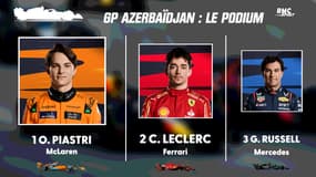 F1 - GP d'Azerbaïdjan : Piastri s'impose devant Leclerc, Red Bull devancé par McLaren... tableaux et classements