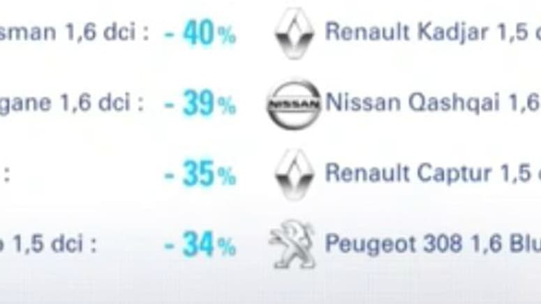 Quelques exemples de rabais pratiqués par des grandes marques Quelques exemples de rabais pratiqués par des grandes marques