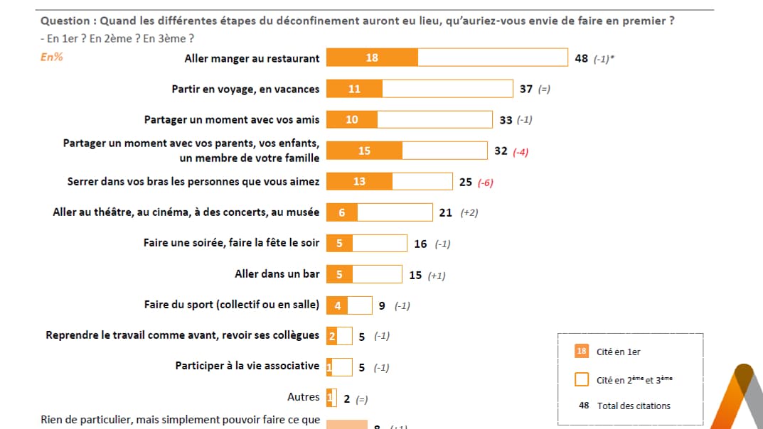 Sondage Elabe pour BFMTV du 19 mai 2021 Sondage Elabe pour BFMTV du 19 mai 2021