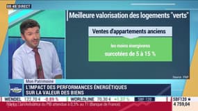 Mon patrimoine: L'impact des performances énergétiques sur la valeur des biens, par Guillaume Sommerer - 10/02