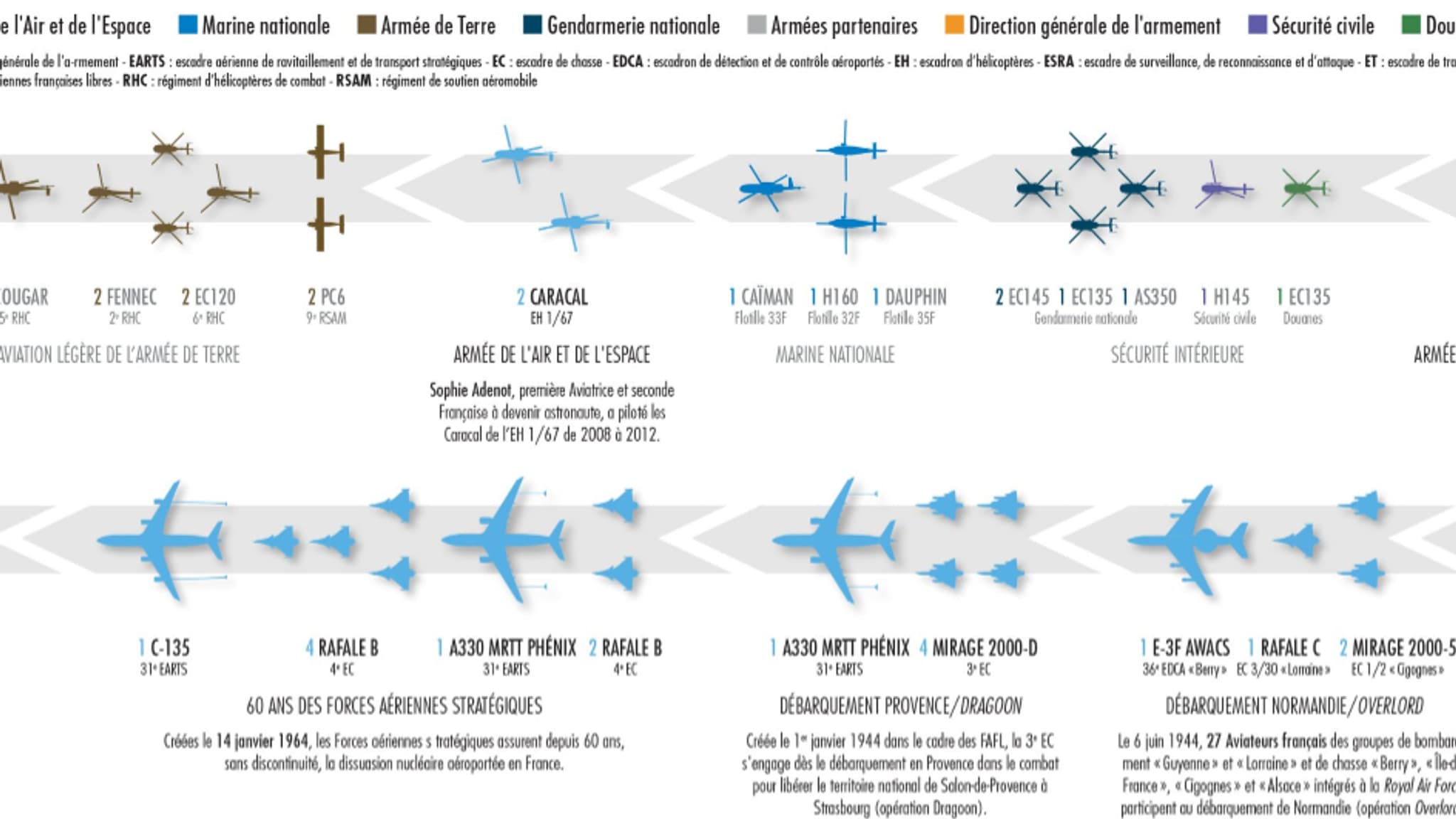 Le défilé aérien du 14 juillet 2024 Le défilé aérien du 14 juillet 2024